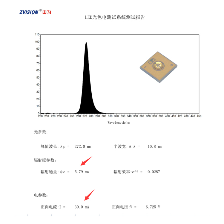 UV-LED灯珠光色电综合测试系统